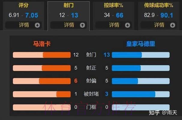 温教授西甲解析：马洛卡 VS 皇家马德里