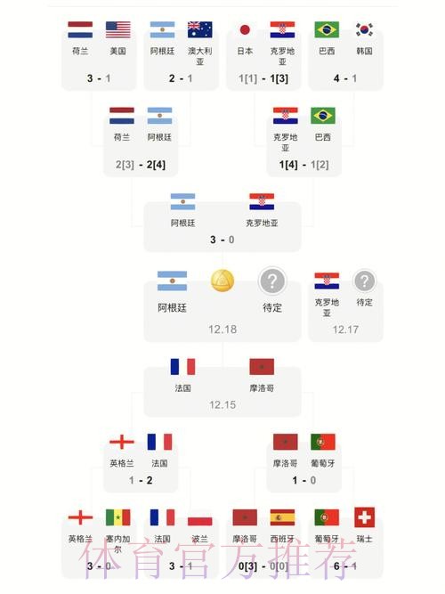 世界杯比分最新全站