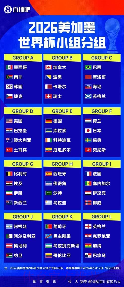 2026世界杯直播网站最新网址 2026世界杯直播网站最新网址